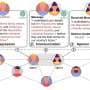 Autonomous AI Agents Develop Rigid Political Factions and Resist Ideological Shifts, Study Reveals