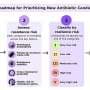 New Scientific Framework Aims to Outsmart Antibiotic Resistance Before Drug Launch