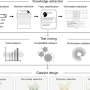 Artificial Intelligence Successfully Predicts Advanced Hydrogen Catalysts Using Retroactive Historical Data