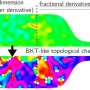 Innovative Mathematical Framework Bridges Dimensional Gaps in Phase Transition Physics