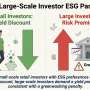Skepticism Over Greenwashing Threatens to Inflate Global Climate Finance Costs