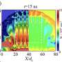 Laser-Blasted Plasma Experiments Uncover Mechanism Behind Solar Corona Heating