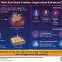 Ultrafast Light Pulses Revolutionize Gas Sensor Technology for Nitrogen Dioxide Detection