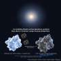 James Webb Space Telescope Connects Interstellar Comet 3I/ATLAS to Trans-Neptunian Worlds
